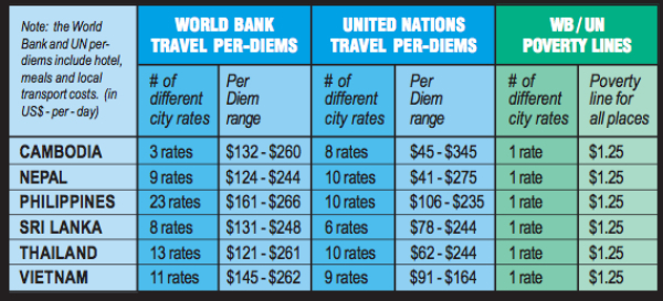 Per Diem Chart